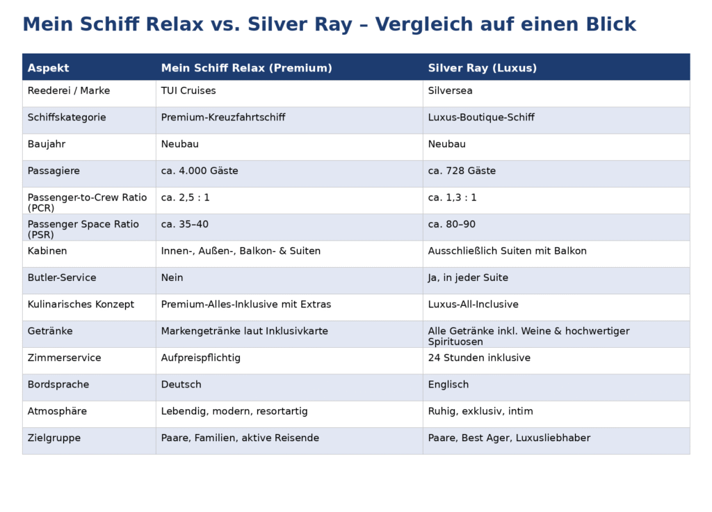 UC_Tabelle_Allgemeiner_Vergleich